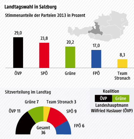 Stimmenanteile der Landtagswahl in Salzburg 2013 nach Gemeinden 