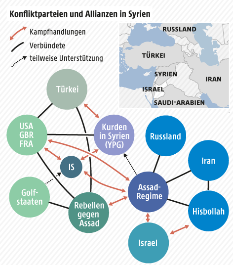 © Grafik: APA/ORF.at; Quelle: APA Grafik zu Konfliktparteien in Syrien