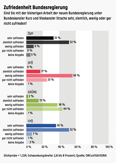 Ergebnisse der Wahltagsbefragung zur Landtagswahl in Salzburg.