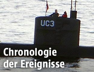 Peter Madsen und Kim Wall auf dem U-Boot