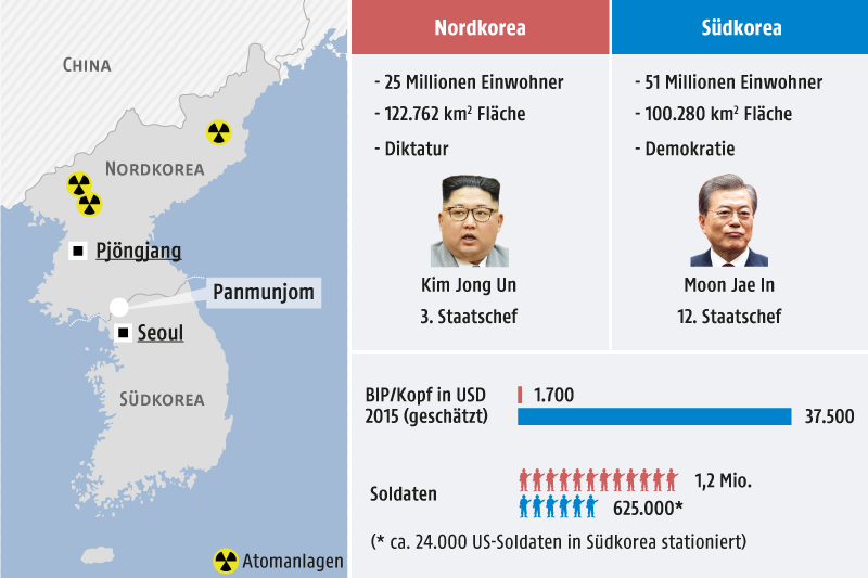 © Grafik: APA/ORF.at; Quelle: APA/AFP Karte von Nordkorea und Südkorea