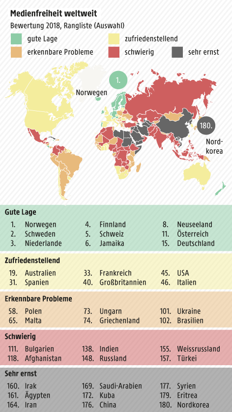 © Grafik: APA/ORF.at; Quelle: APA/Reporter ohne Grenzen Grafik zur Medienfreiheit