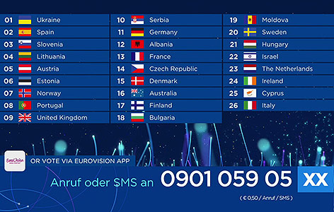 © ORF Televoting-Tabelle