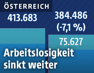 Grafik zu Arbeitslosen im April