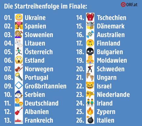 © ORF.at Startreihenfolge in Emojis