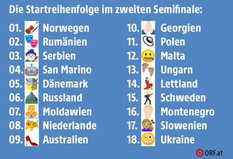 Die Startreihenfolge in Emojis
