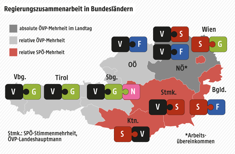 Eine Grafik zeigt die Regierungszusammenarbeit der Parteien in den einzelnen österreichischen Bundesländern