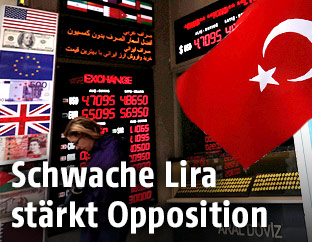 Geldwechselstube in Istanbul