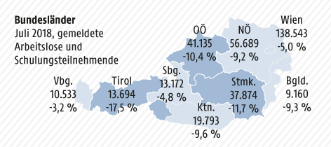 Grafik zur Arbeitslosigkeit