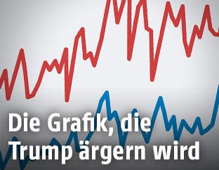 Grafik zum EU-Au&szlig;enhandel