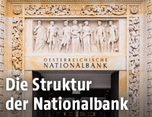 Eingangsbereich des Nationalbankgebäudes