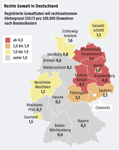 © Grafik: APA/ORF.AT; Quelle: APA/dpa/Verfassungsschutzbericht/Statist. Bundesamt Registrierte Gewalttaten mit rechtsextremem Hintergrund 2017 pro 100.000 Einwohner nach Bundesländern - Karte
