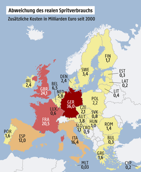 Grafik zeigt die Abweichung des realen Spritverbrauchs in Europa